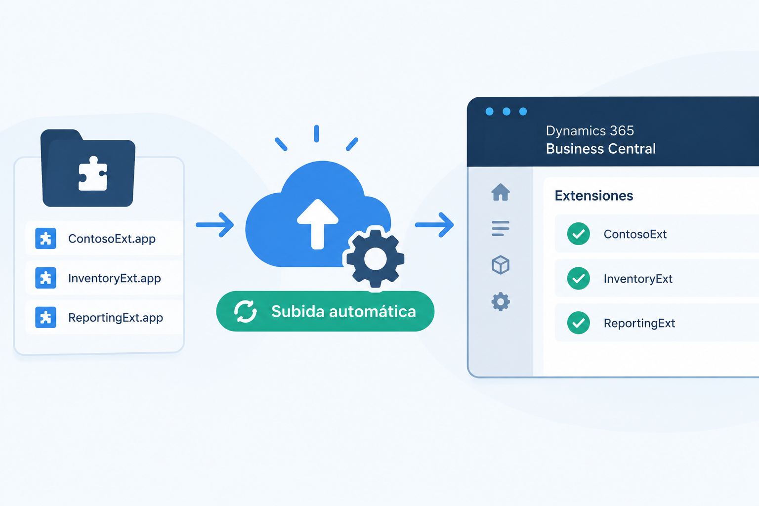 Deploying a per-tenant extension through the Business Central Admin Center API
